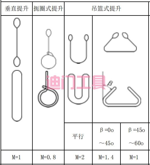 如何根据管道的尺寸，选择合适长度的吊装带(图1)