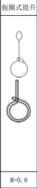吊装带的使用方式系数(图1)