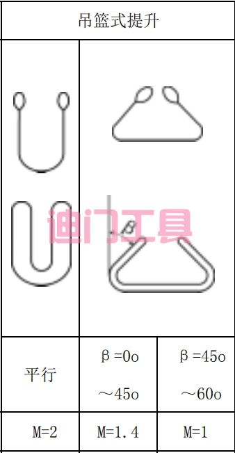 吊装带的使用方式系数(图3)