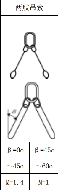 吊装带的使用方式系数(图4)